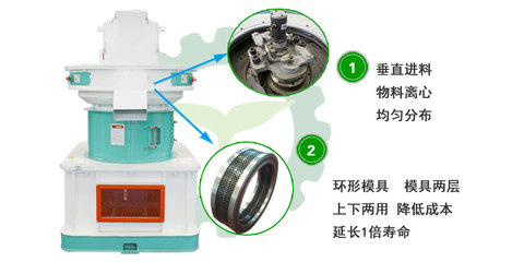 生物質(zhì)顆粒機 投資前景廣闊，技術(shù)服務賦能能源可持續(xù)發(fā)展